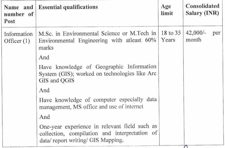 ENVIS HUB Chandigarh Recruitment 2025