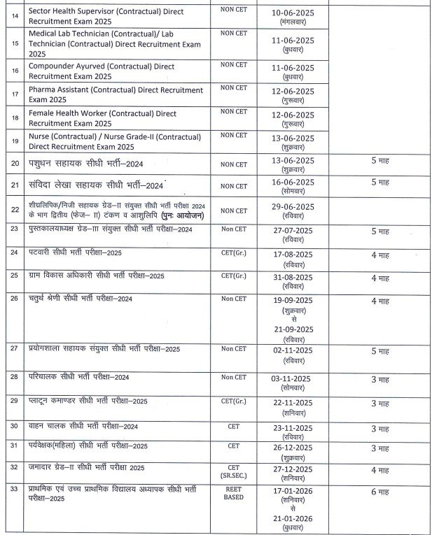 RSMSSB Vacancy Revised Calendar 2025-26