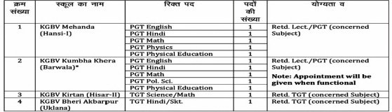 Samagra Shiksha Hisar Recruitment 2025