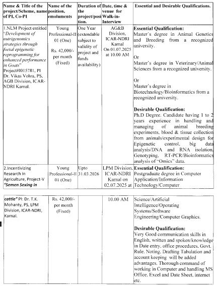 ICAR-National Dairy Research Institute Karnal Vacancy 2025