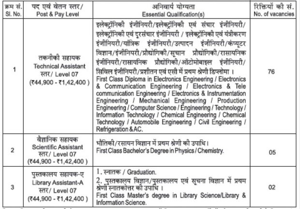 ISRO-VSSC Various 83 Vacancy 2025