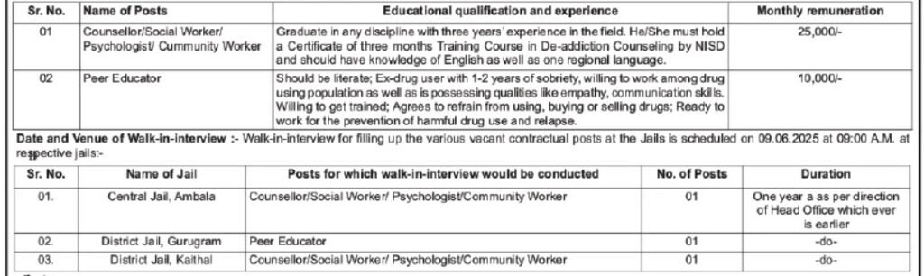 Haryana Jail Department Various Posts Recruitment 2025