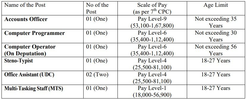 National Academy of Sciences Recruitment 2025