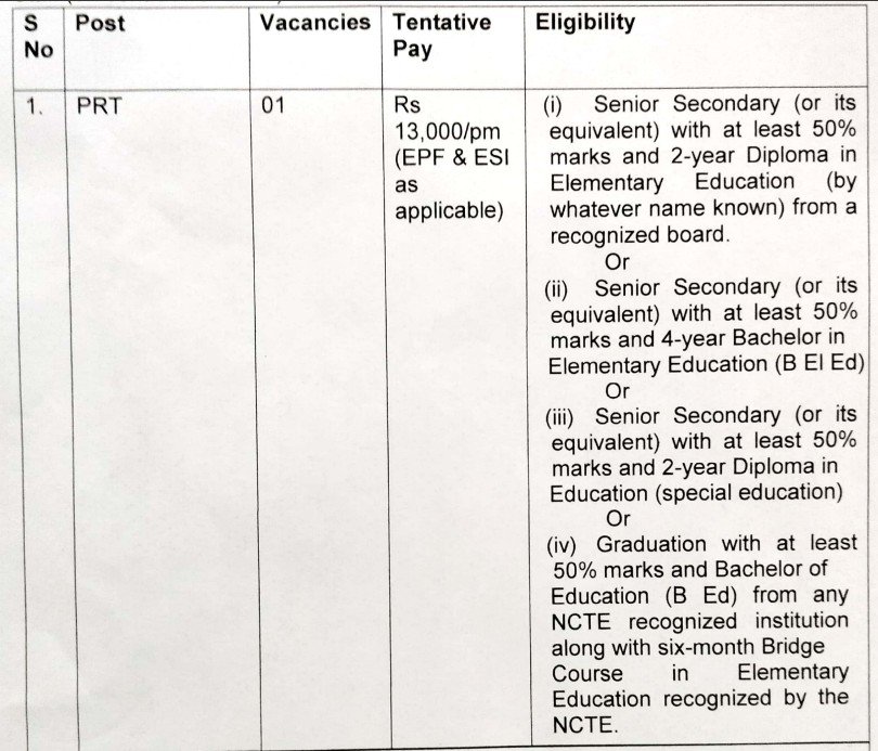 Air Force School Sirsa Recruitment 2025