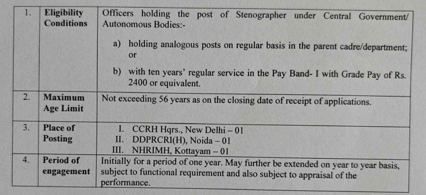 Central Council for Research in Homoeopathy Recruitment 2025