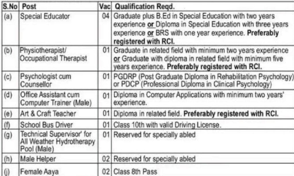 Asha School Military Station Hisar Teaching & Non-Teaching Vacancy 2025