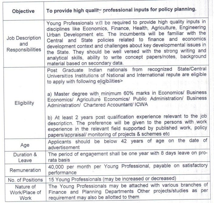 Department of Economic and Statistical Affairs Haryana Recruitment 2025