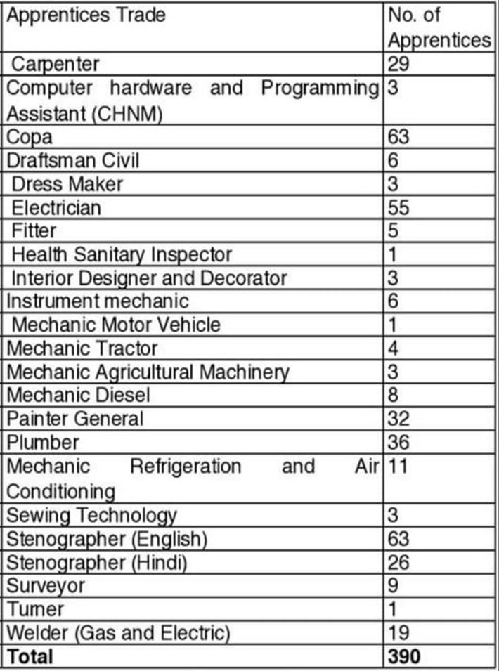 HAU Hisar Apprentice Vacancy 2025